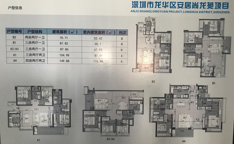 龙华首个人才安居项目安居尚龙苑最新