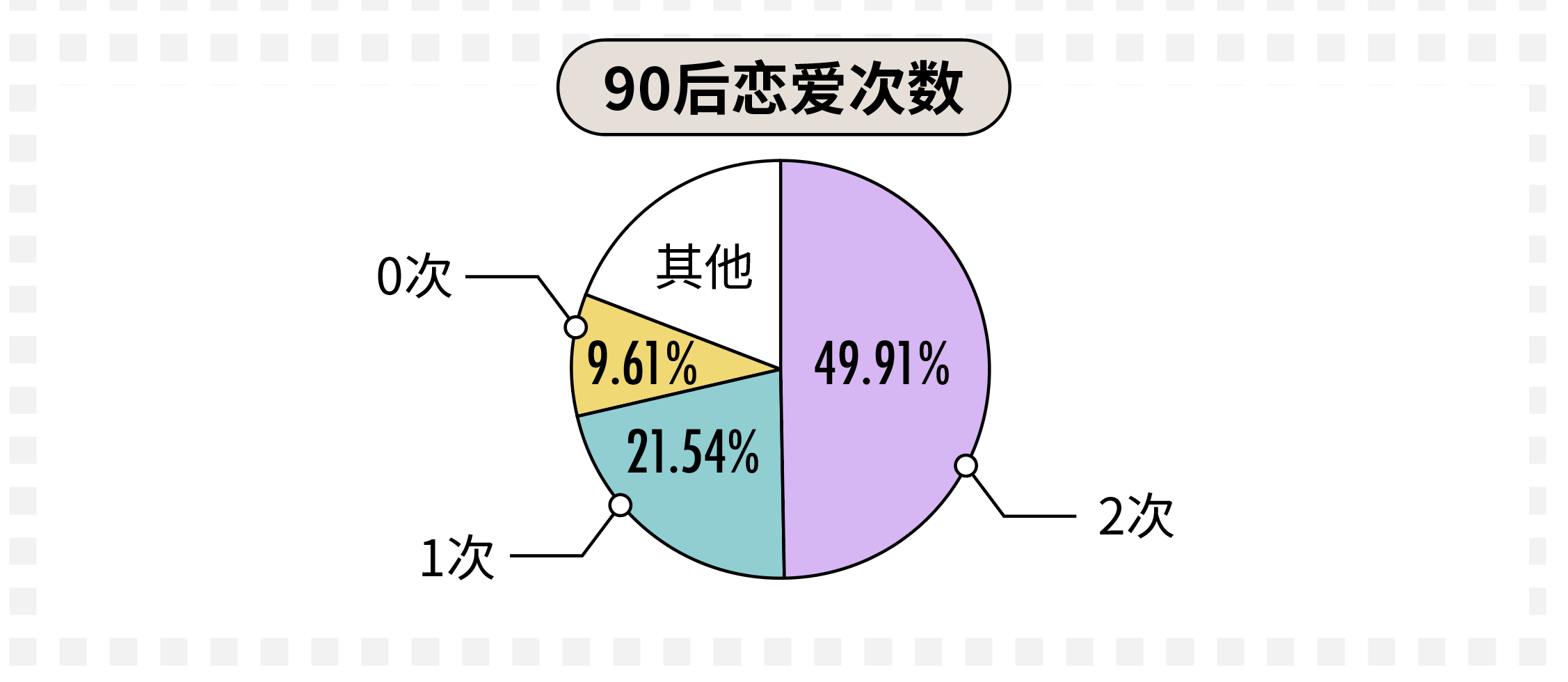 90後平均月收入達8000元近一成還沒談過戀愛