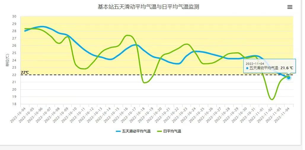 深圳全年气温曲线图图片