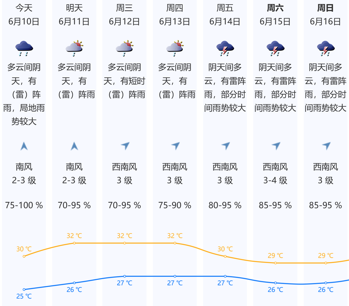 黄龙天气预报图片